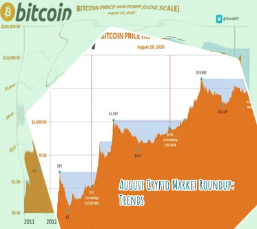 Bitcoin price in august