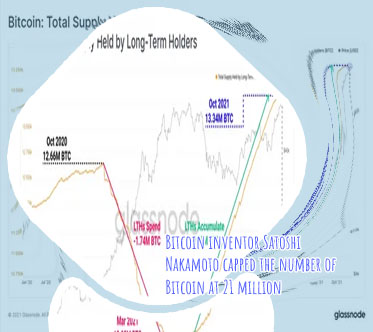 Bitcoin total supply