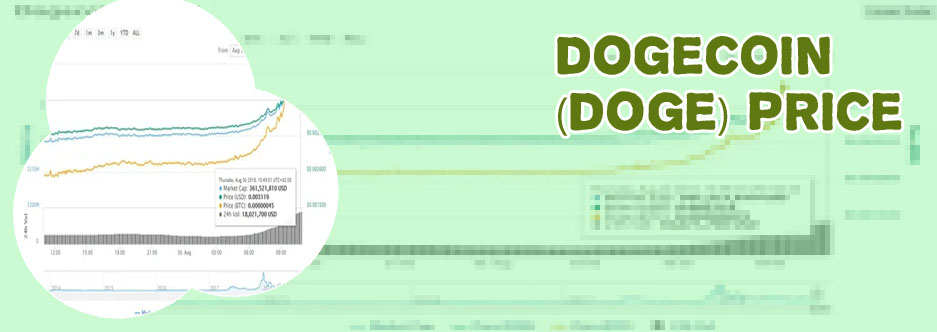 Dogecoin price current