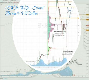 Eth to usd calc