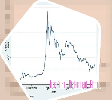 Exchange btc for usd