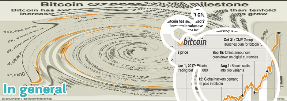 How does bitcoin increase in value