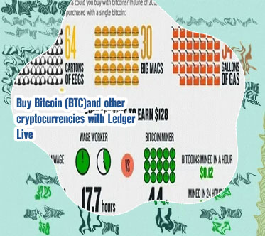 How much is it to buy bitcoin