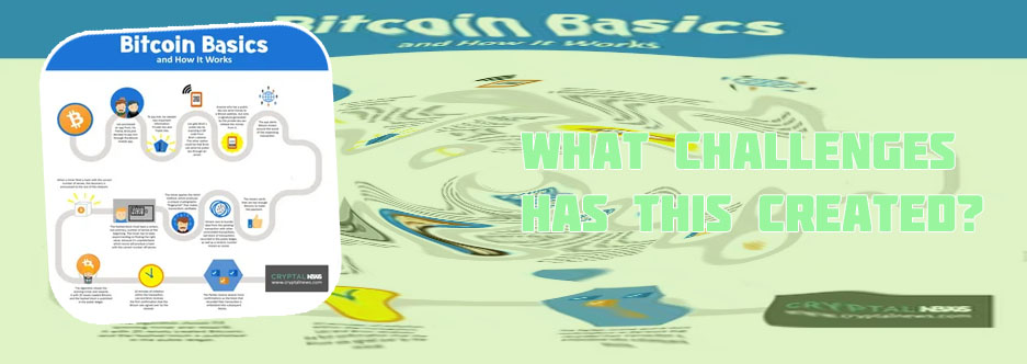 What is bitcoin?