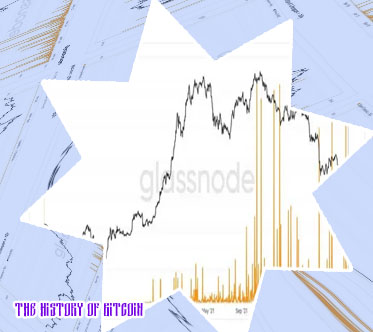 When did bitcoin first come out