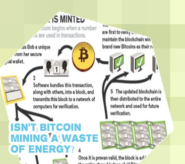 When was the first bitcoin mined
