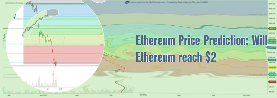 Will ethereum reach 2000